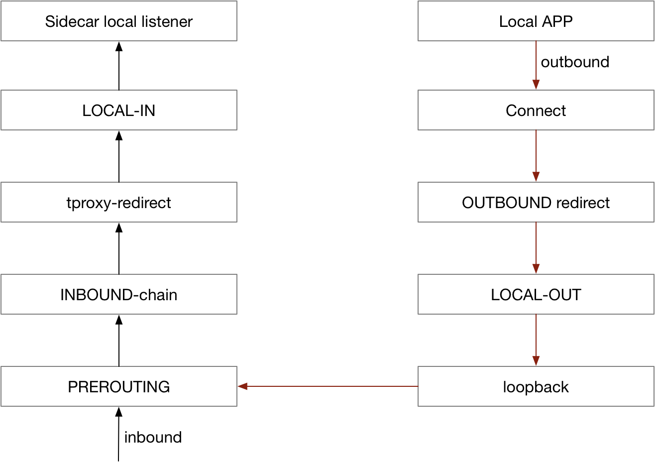 hook-connect 原理示意图